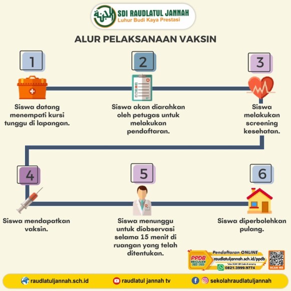 KEGIATAN VAKSINASI SDI RAUDLATUL JANNAH