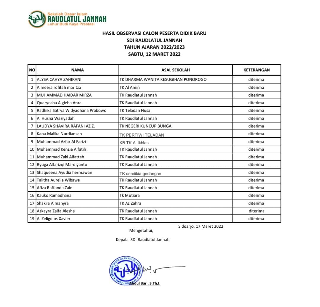 ppdb sdi raudlatul jannah